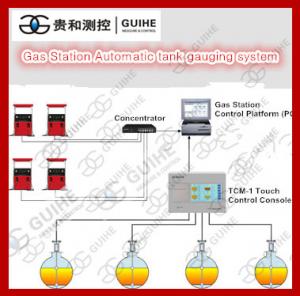 China Petrol station fuel tank gauging system magnetic tank level gauge/sensor price factory