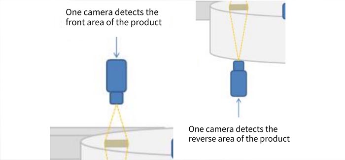 Aoi Mechanical Quality Inspection Machine Vision For Lead Coil Quality Control