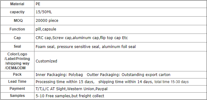 Small Capacity 50cc HDPE Sterile Square Plastic Bottle with Screw Cap
