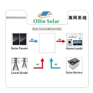 China On / Off Grid Solar Power Systems 5KW 10kw 20KW for Home factory