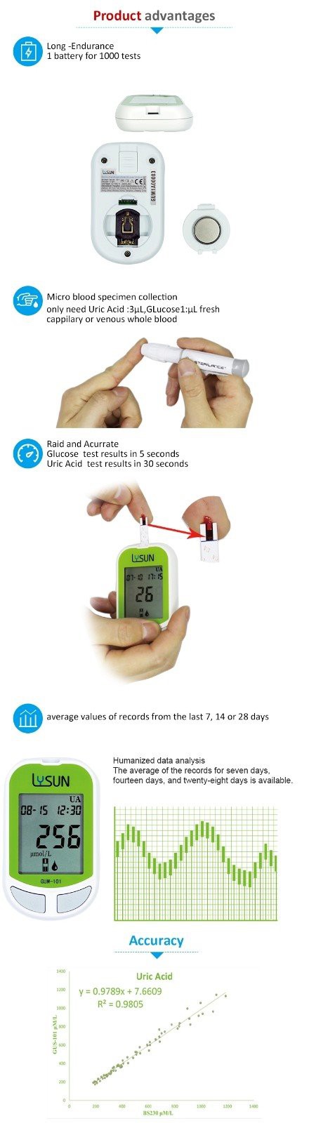 Home Use Multifunction Monitoring System Glucose Uric Acid Analyzer