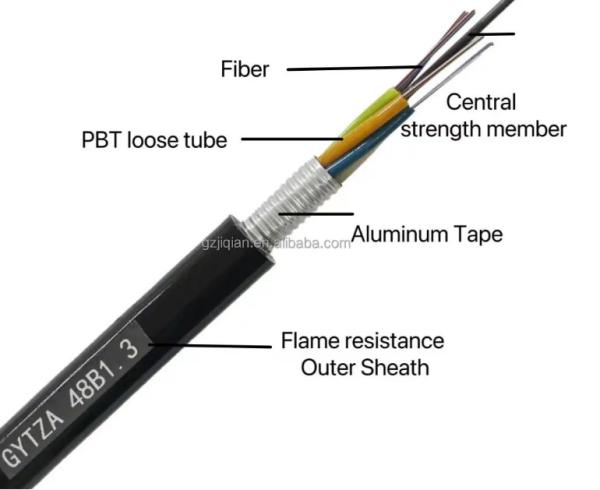 48 Cores GYTZA / GYTZS Outdoor Armored Flame retardant cables Stranded Loose