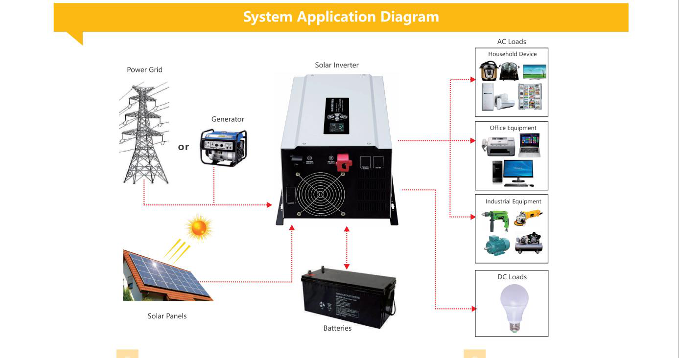 Pure Sine Wave 7.5kw Off Grid Mppt Solar Inverter Hybrid For Solar Panel Ac Condition