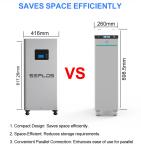 Wholesale EU Stock DIY Battery Case SEPLOS V4 With 250A UL Certified DC Breaker