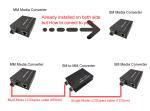 10/100/1000M SM to MM media converter, 2*SFP port, External DC5V power supply
