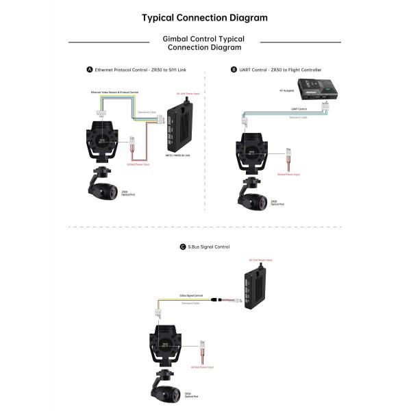 ZR30 2K HD 8MP 180X Hybrid 30X Optical Pod Zoom Gimbal Camera With AI Smart Identify And Tracking 1/2.7 Senso