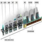 18650 Lithium Polymer Battery Production Line Equipment 380V