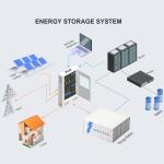 1075.2KWh Energy Storage Cabinet Outdoor Lithium Battery Cabinet 1MWh Lithium