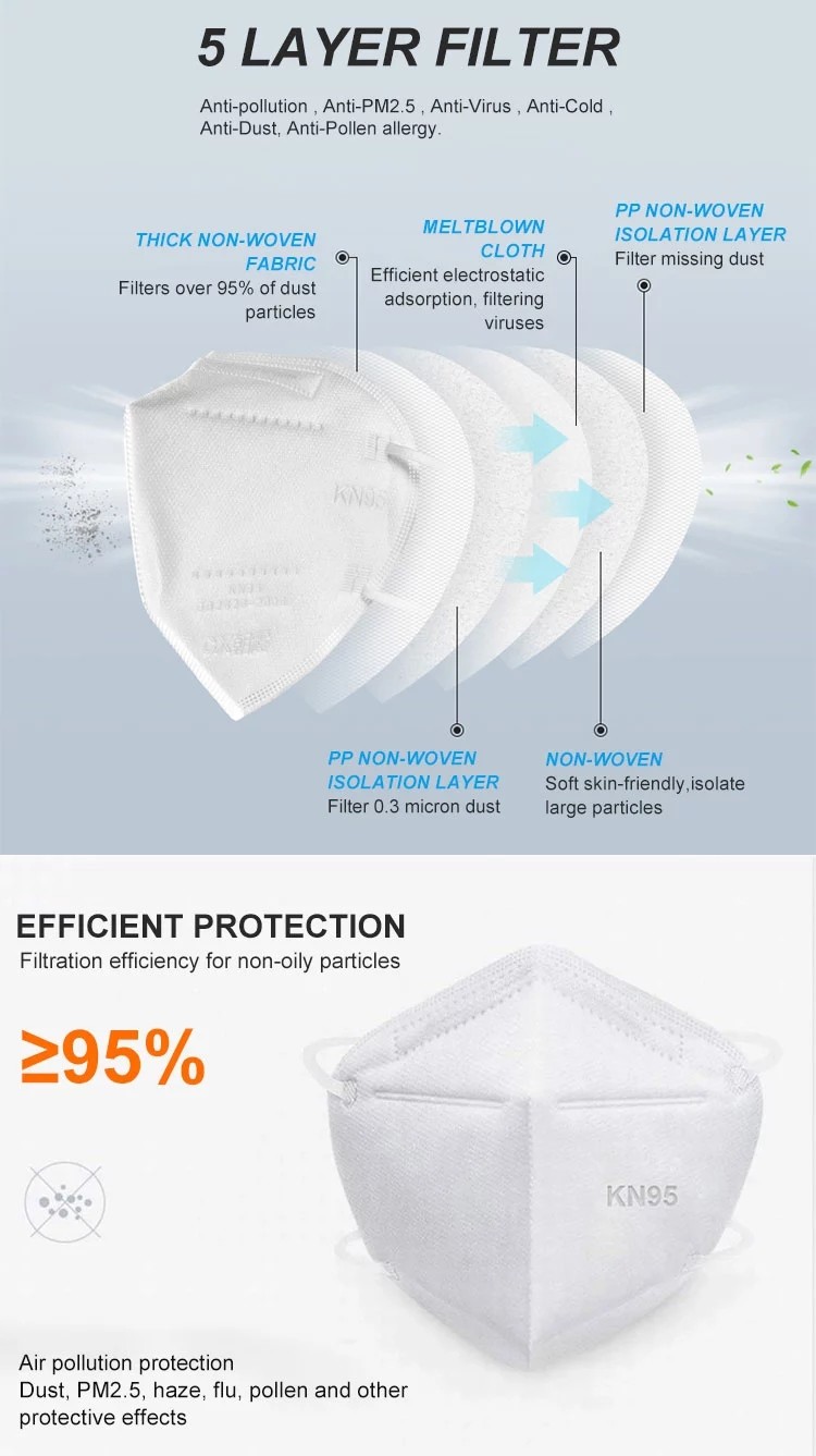 Three Dimensional Shape KN95 Disposable Protective Face For Anti Virus / Bacteria