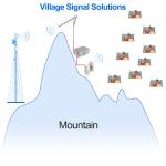 Universal Cell Phone Booster 5W 10W 20W High Power Fiber Optical Repeater for