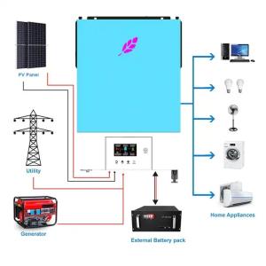 China 3.6Kw 6.2Kw Custom Low Price Grid Tied Solar Charge Controller Inverter All In One Hibrid Inverter 2.4 Kw 12V Komplekt Solar factory