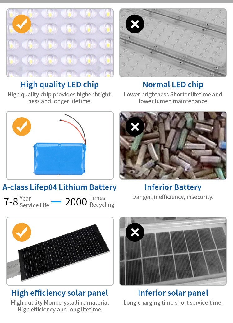 Eco Friendly All In One Solar LED Street Light High Energy 200w 34000lm LiFePO4 Battery