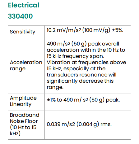 330400-02-CN Bently Nevada Accelerometer Acceleration Transducers