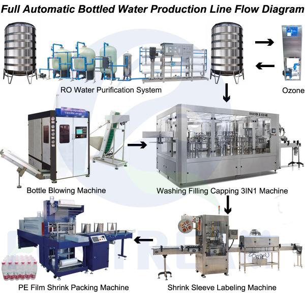 Full Set Complete Plastic Small Bottle Drinking Mineral Water Production Line /