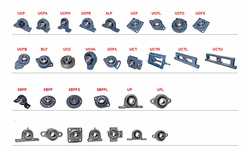 Pillow Block Insert Bearing UCFC206 Bearing unit UCFC 206