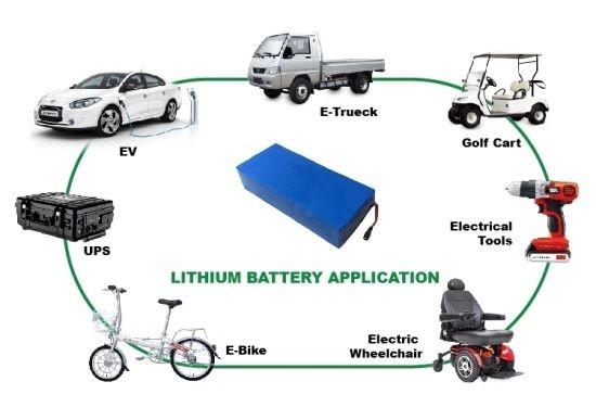 Compact Size Rechargeable Lithium Batteries 3.7V 84Ah 3.7 Volt Lithium Ion Battery Packs