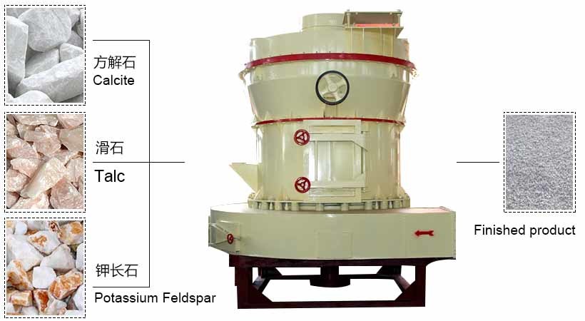 Vertical Raymond 82r/min Ore Grinding Mill Machine