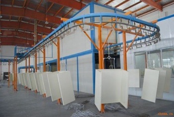 powder coating curing line with heating exchange box