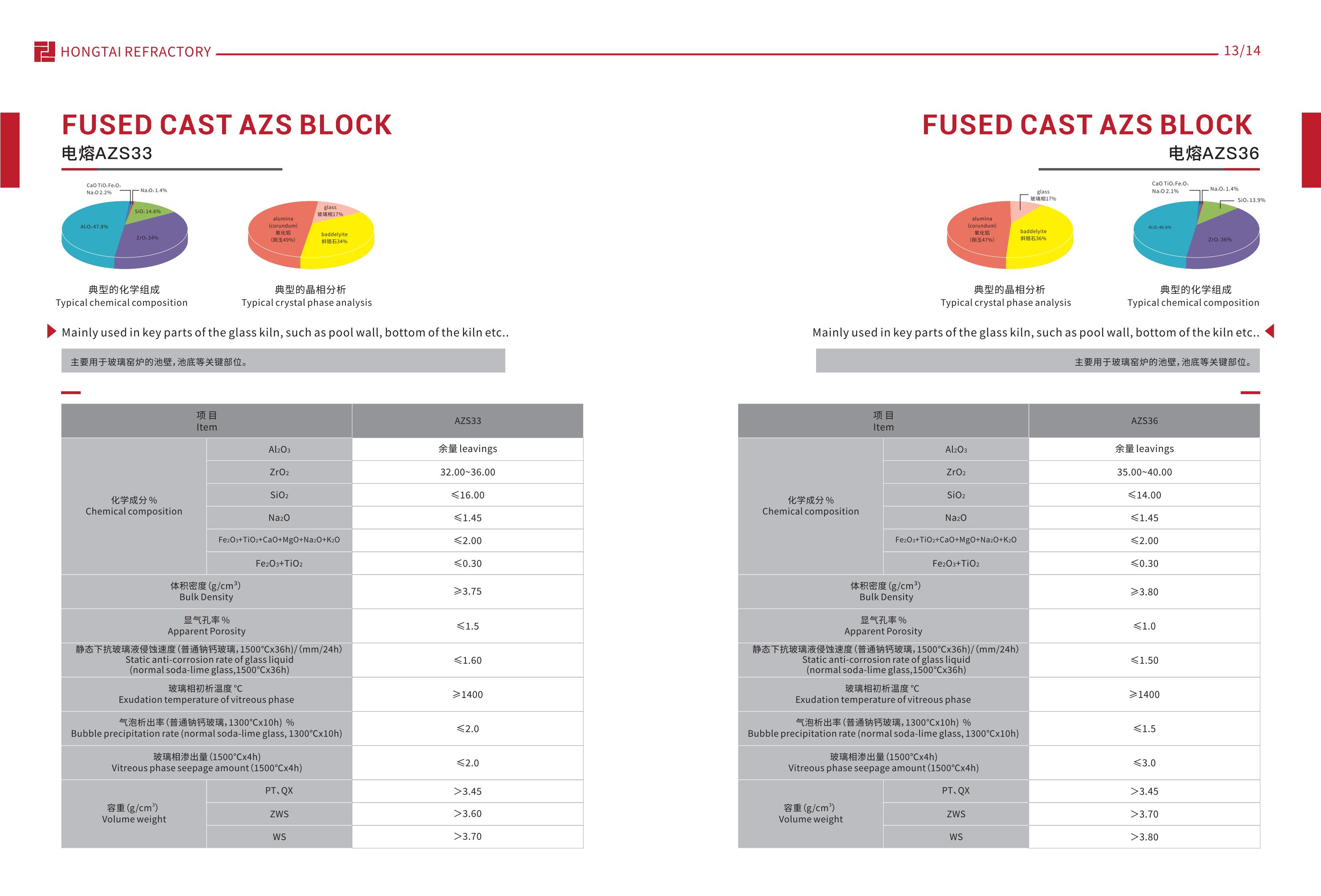 Fused Azs Block 36% Electrocast Zirconium Corundum Bricks for Glass Furnace Repairing
