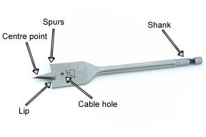 China High Carbon Steel Spade Wood Drill Bits 6mm-40mm With Tri - Point Cross Cutter factory