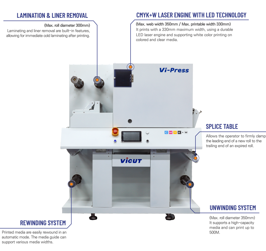 VICUT 13 Inch 5 Color CMYK White Roll to Roll Label Printer for Commercial Applications