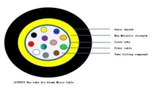 China Uni - Tube Air - Blown Micro Optical Cable Production Extrusion Line factory