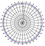 698-2700MHz 2x2 mimo antenna for lte 4G MIMO Antenna Indoor Internal Omni MIMO