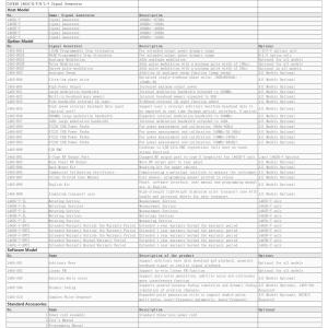 Cayear 1465C/D/F/H/L-V Rf Signal Generator With 100kHz-67GHz Frequency Range