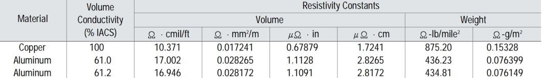 Hard-Drawn Aluminum Wires for Electric Purposes