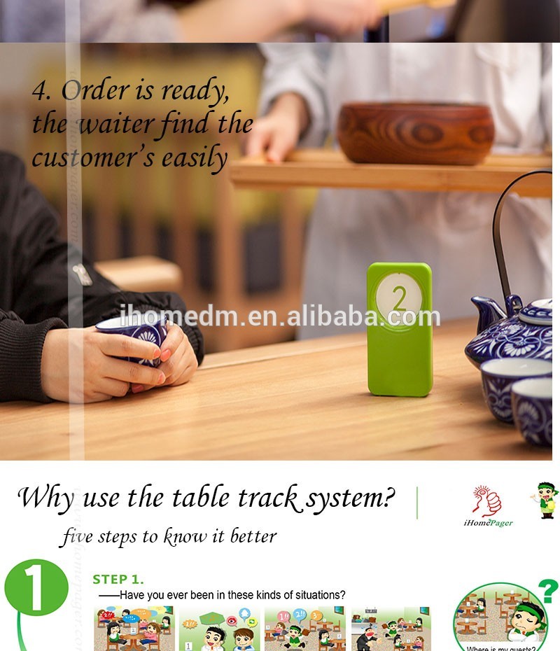 Restaurant table polarization tracker customer desk position tracking system 10tables