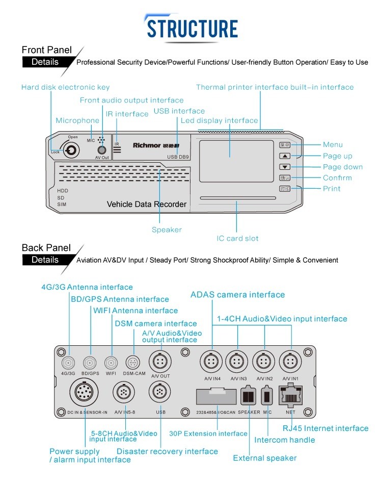 Richmor MDVR ADAS 4G Mobile DVR With Drive Fatigue Detection And AV VGA Video Output