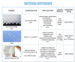 Hospital Level 2 175cm Disposable Medical Protective Clothing
