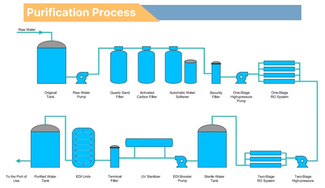 Ultrafiltration Membrane Filter Water Purifier Machine Water Treatment UF Filtration System