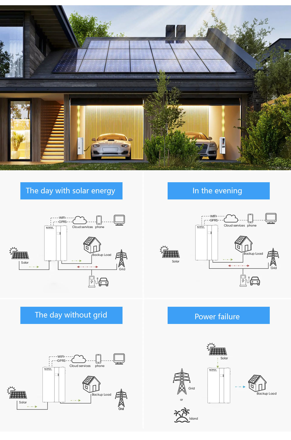Smart And Sustainable Home Energy Storage With All In One ESS System