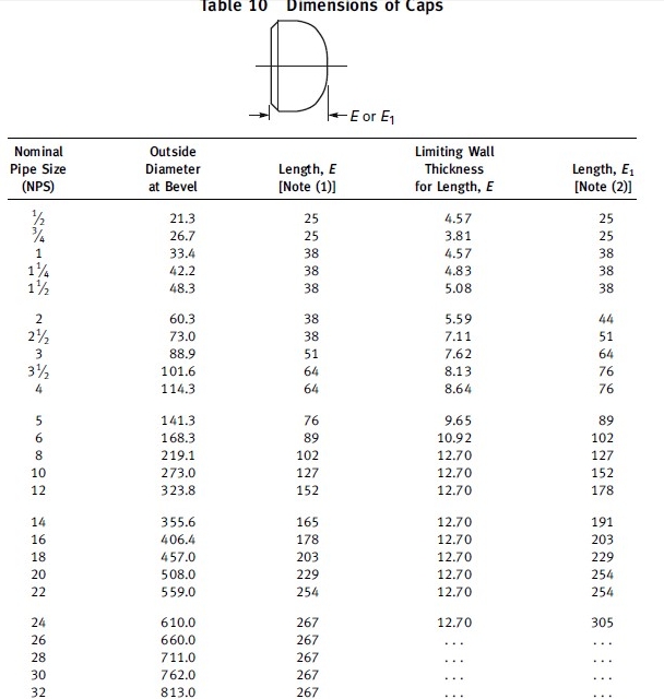 dimensions of pipe caps