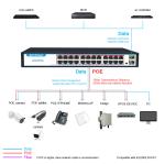 Factory OEM/ODM 24 Port POE Switch 24*10/100/1000mbps POE Port 2*1000mbps SFP Up