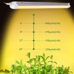 9 Watt LED Grow Light Tube PG7 Connector Full Spectrum For Lettuce Basil Herbs