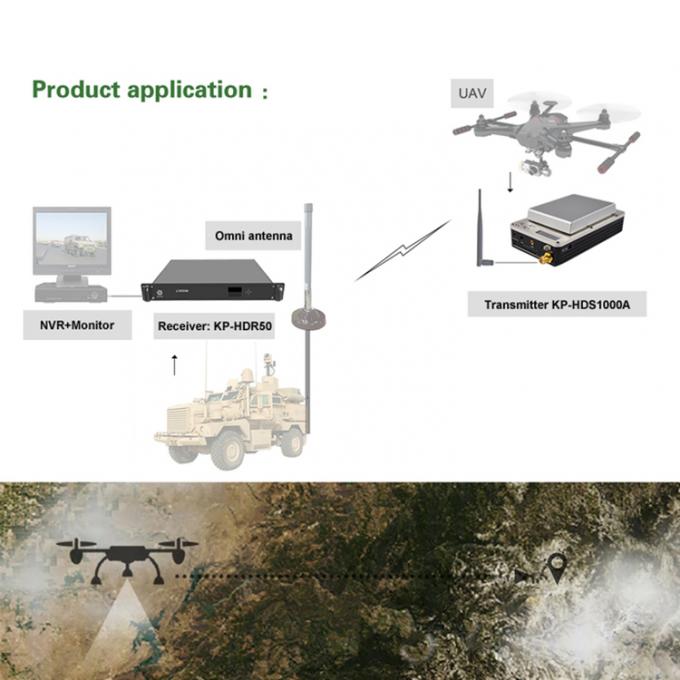 300Mhz 900MHz Long Distance Wireless Video Audio Transmitter and Receiver with FEC 1/2 2/3 3/4 5/6 7/8 Consumption 40W 4