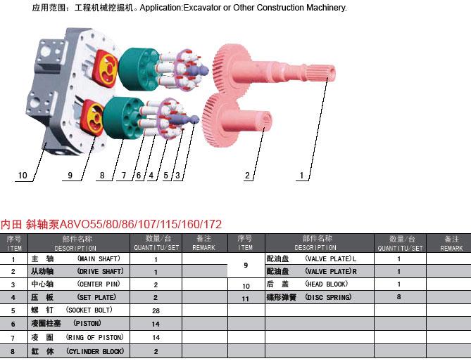 Rexorth A8VO55 hydraulic pump, double piston pump drilling rig main pump