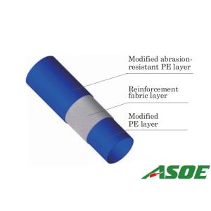 China PE Trenchless Pipe Rehabilitation For Inside Pressure Water Pipes factory