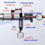 Good Stone Removal Effect Activated Carbon Production Line With Customizable