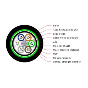 China 96-144 core GYTA53 Direct Buried Fiber Optic Cable / Submarine Optical Cable factory