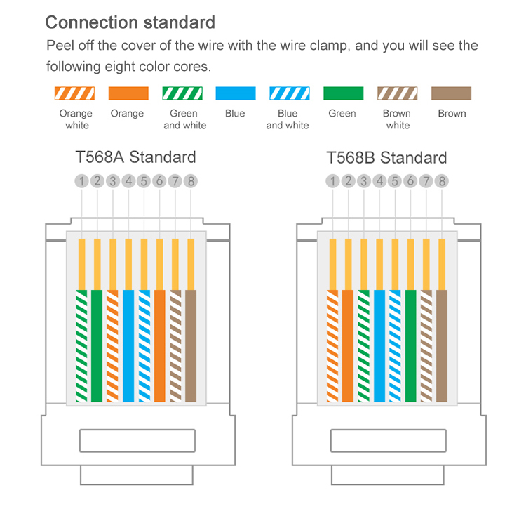Black Bare Copper SFTP Cat5 Cat5e Ethernet Data LAN Cable 24AWG 28AWG Network Patch Cord
