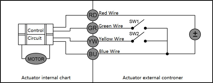 DN15 Central Heating Zone Valve , Two Port Zone Valve With DC Actuator Motor