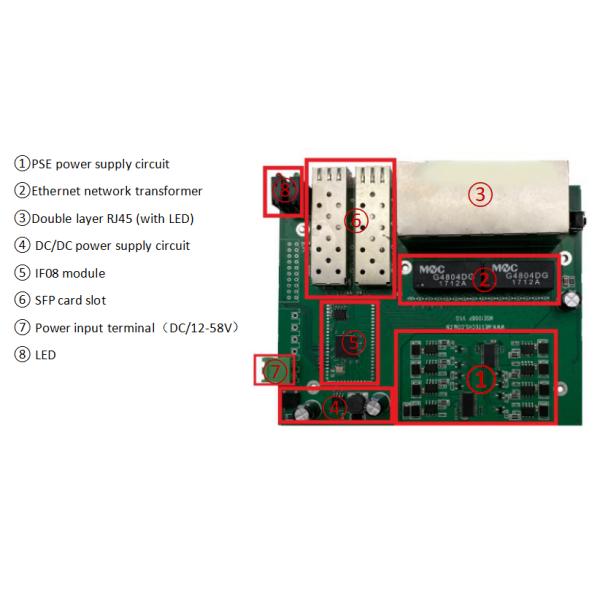 100M Unmanaged Ethernet Switch Module For Optical Electrical Conversion