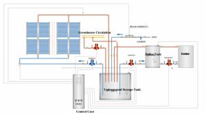 China Agricultural Solar Heating Air Project/Industrial Solar Water Supply Project/Solar Water Project. factory