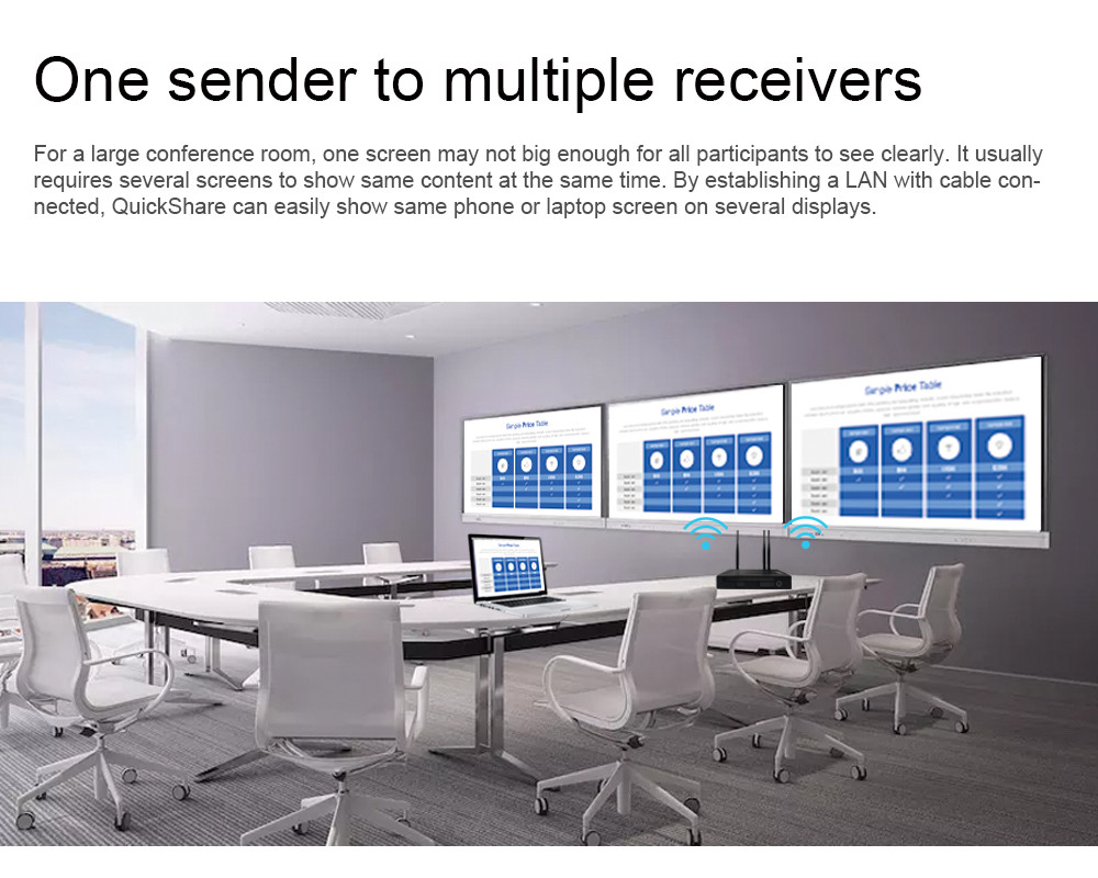 BYOD Wireless Collaboration System 4K 200ms no Configuration