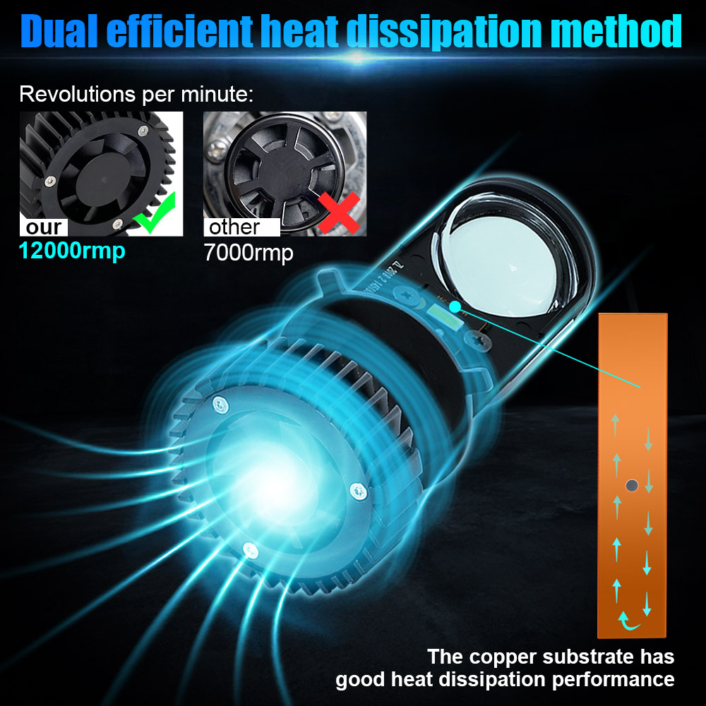 45W Y8 Mini Lens H4 LED Projector Spotlight Head Light Bulb For Car