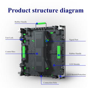 Customized Resolution P2.97 P3.91 Full Color LED Display Screen for Outdoor and