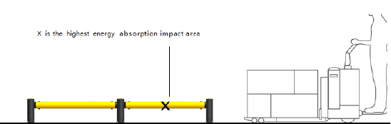 C03: Anti-Collision Guardrails LC LS Warehouse Safety Barrier Traffic Guardrails